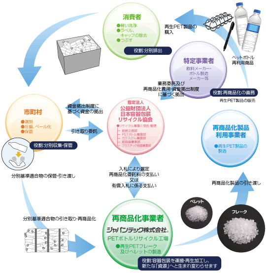 リサイクル・リング(図)